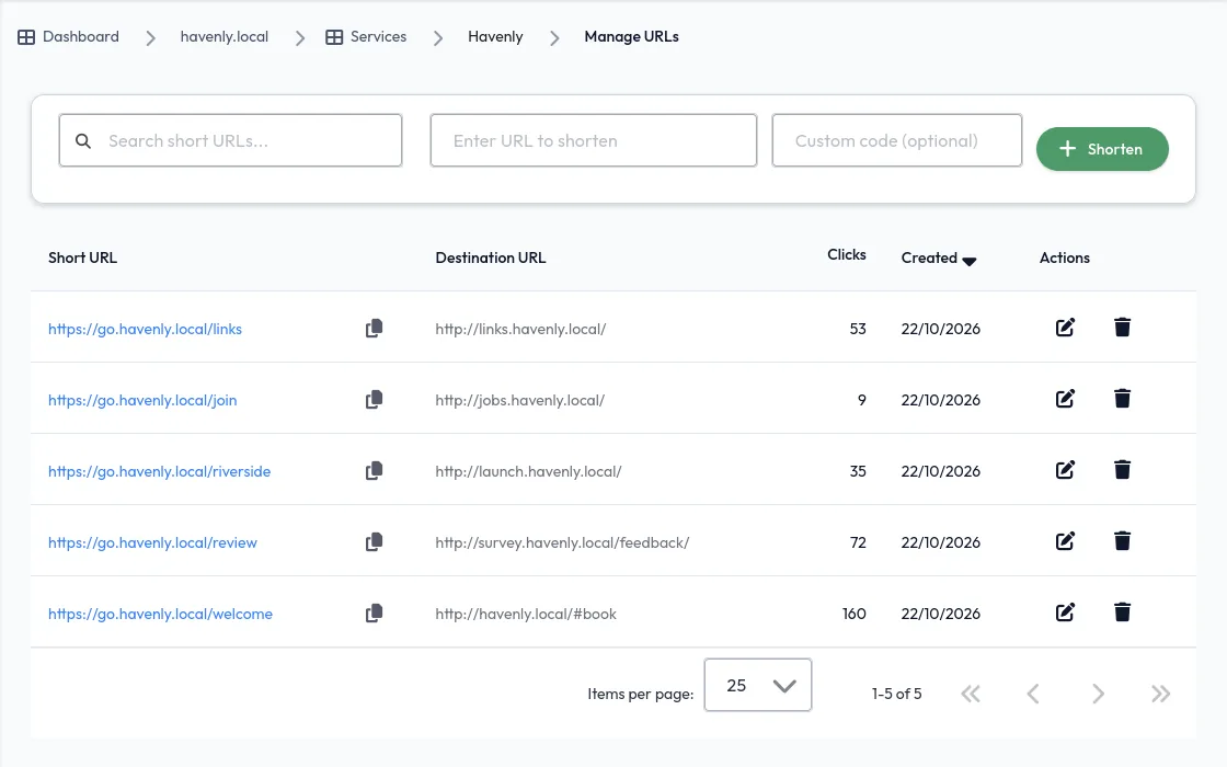 Short links with click counts: welcome offer, review, Riverside, careers