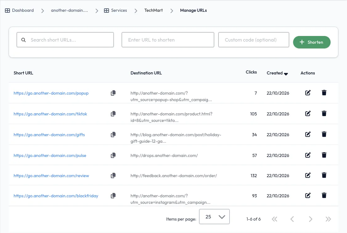 Campaign short links with click counts