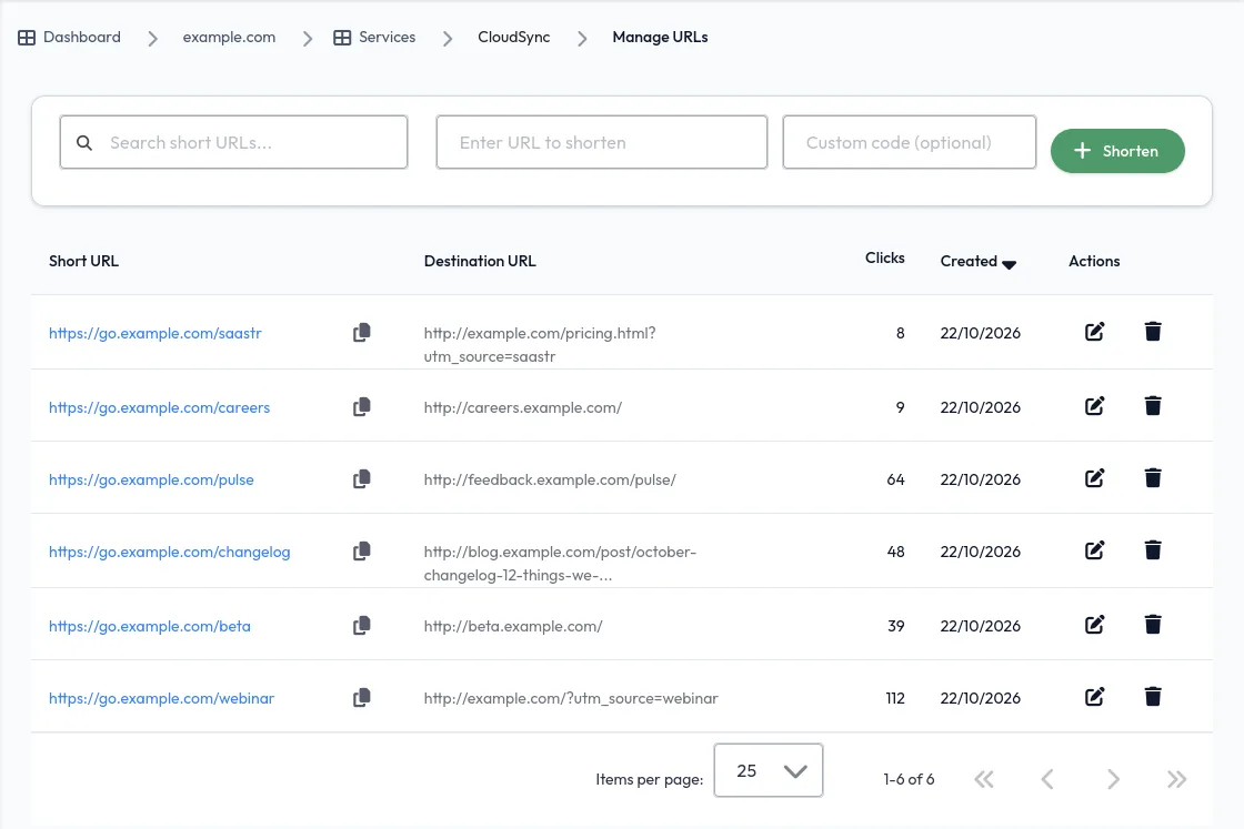 Campaign short links with click counts